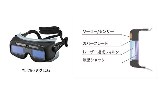 液晶シャッターグラス